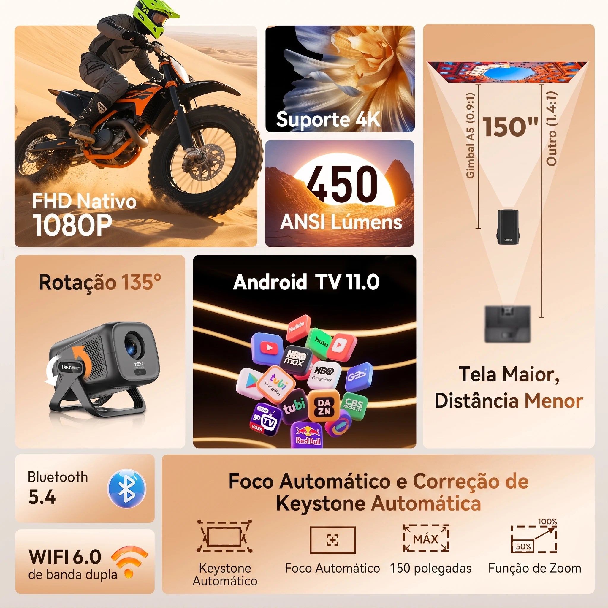 Proyector 4K 450ANSI de Tiro Corto, Proyector Android con Autoenfoque y Corrección Trapezoidal, 1080P Nativo, Wifi6, BT5.2, Cine en Casa Portátil